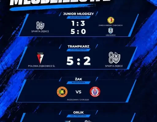 Młodzieżowe drużyny Sparty Ziębice podsumowują ostatnie mecze