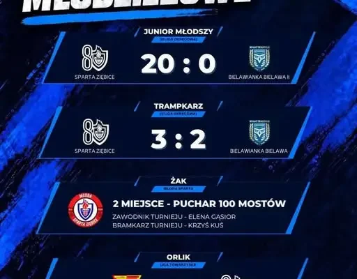 Młodzieżowe drużyny Sparty Ziębice z udanym weekendem na boiskach