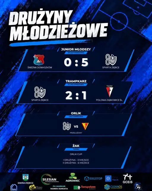Sparta Ziębice: młode drużyny z kolejnymi sukcesami i meczami przed sobą