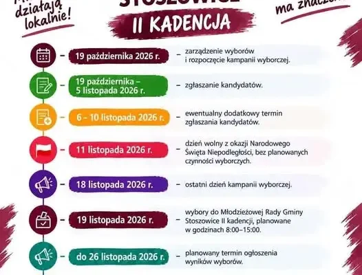 Gmina Stoszowice ogłasza wybory do Młodzieżowej Rady – czas na głos młodych!
