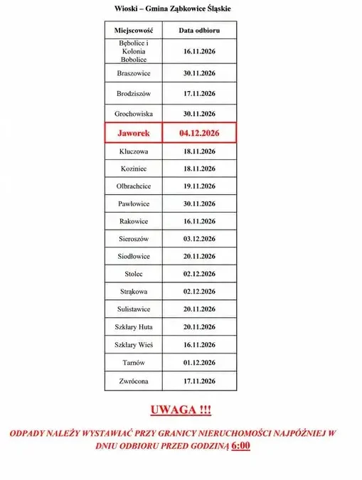Ząbkowice Śląskie: listopadowa zbiórka odpadów wielkogabarytowych i elektrośmieci